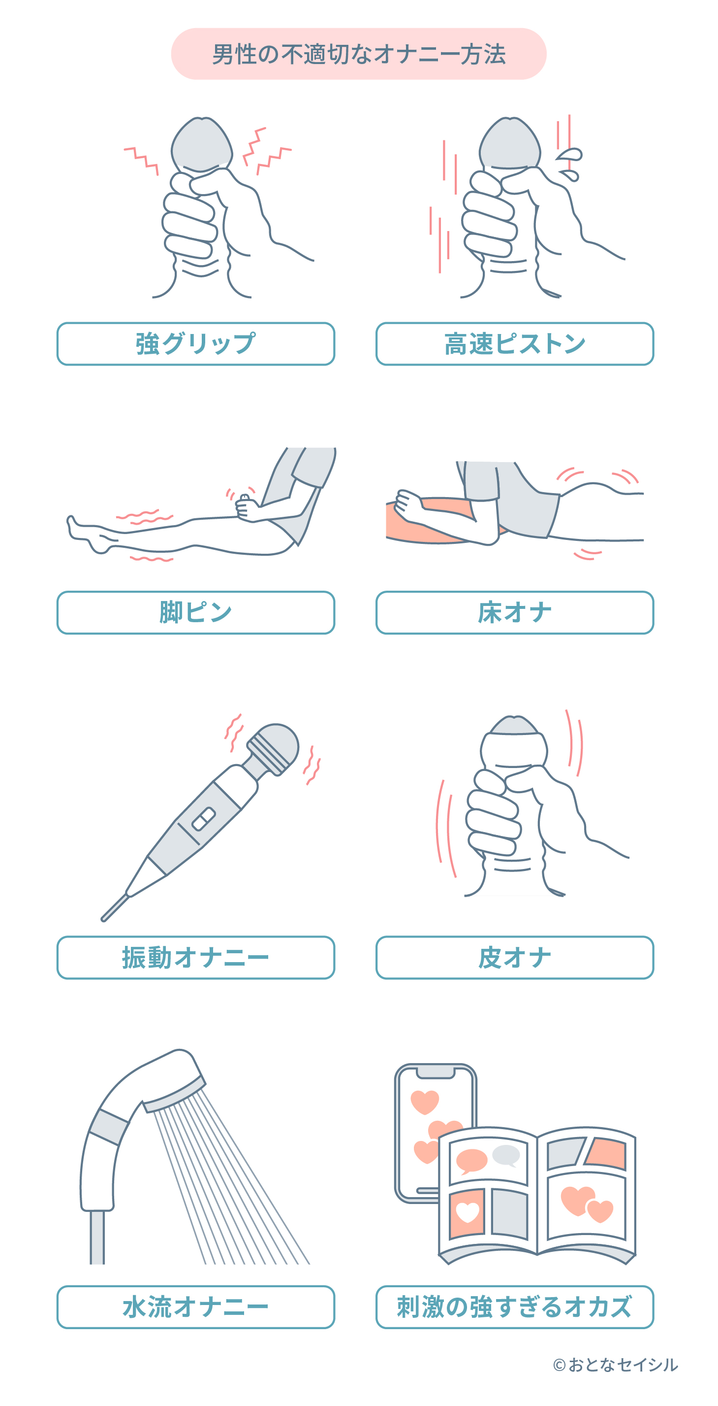 男性の不適切なオナニーの図表