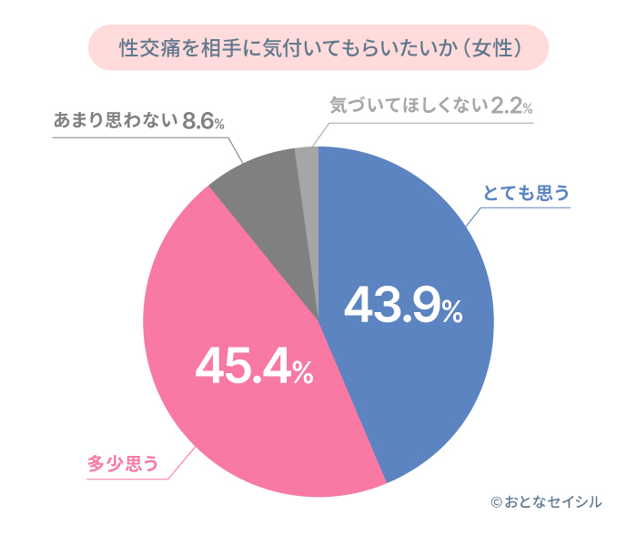 多くの女性は性交痛に気付いてほしい