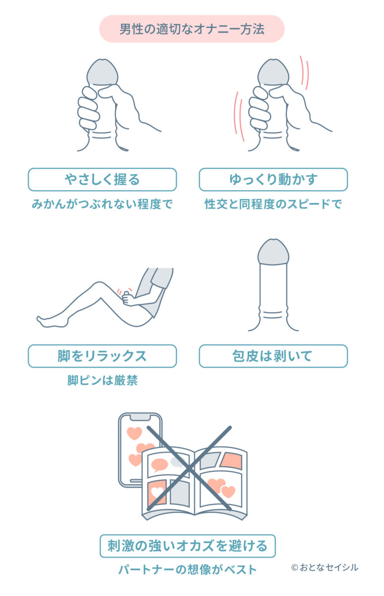 男性の適切なオナニー方法図解