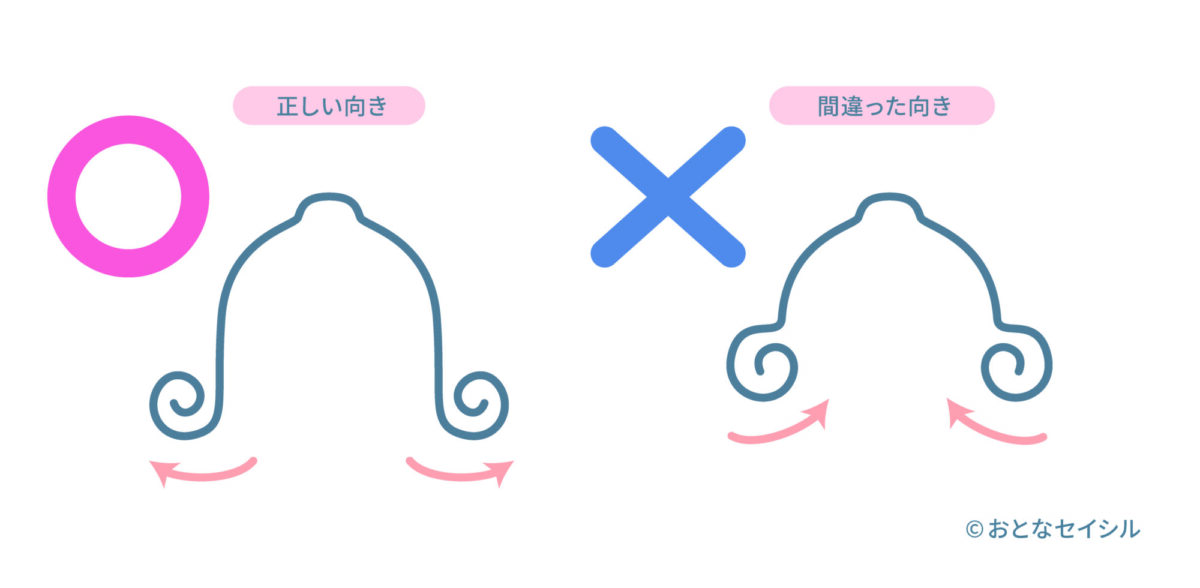 コンドームの正しい向きと間違った向きの画像