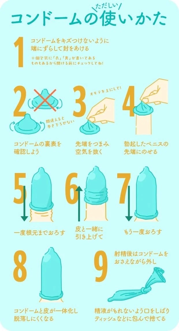 正しいコンドームの使い方の画像