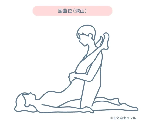 屈曲位_イラスト画像