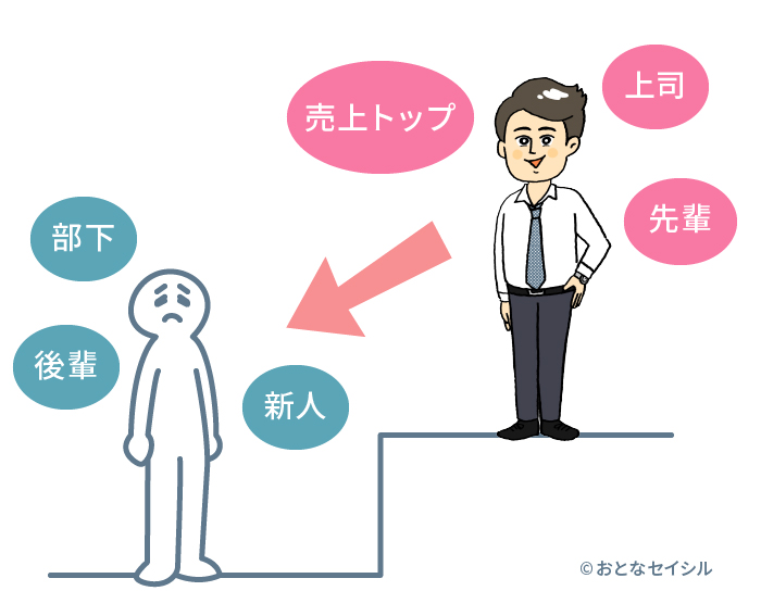 関係性の暴力がわかるイラスト